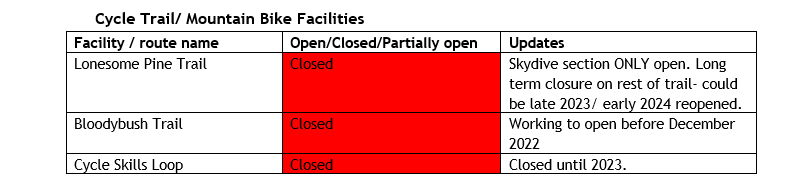 Cycle trail update