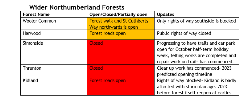 Forestry Commission update